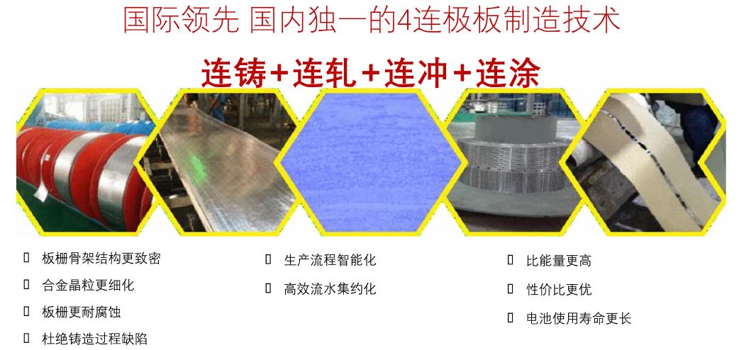 连铸连扎技术